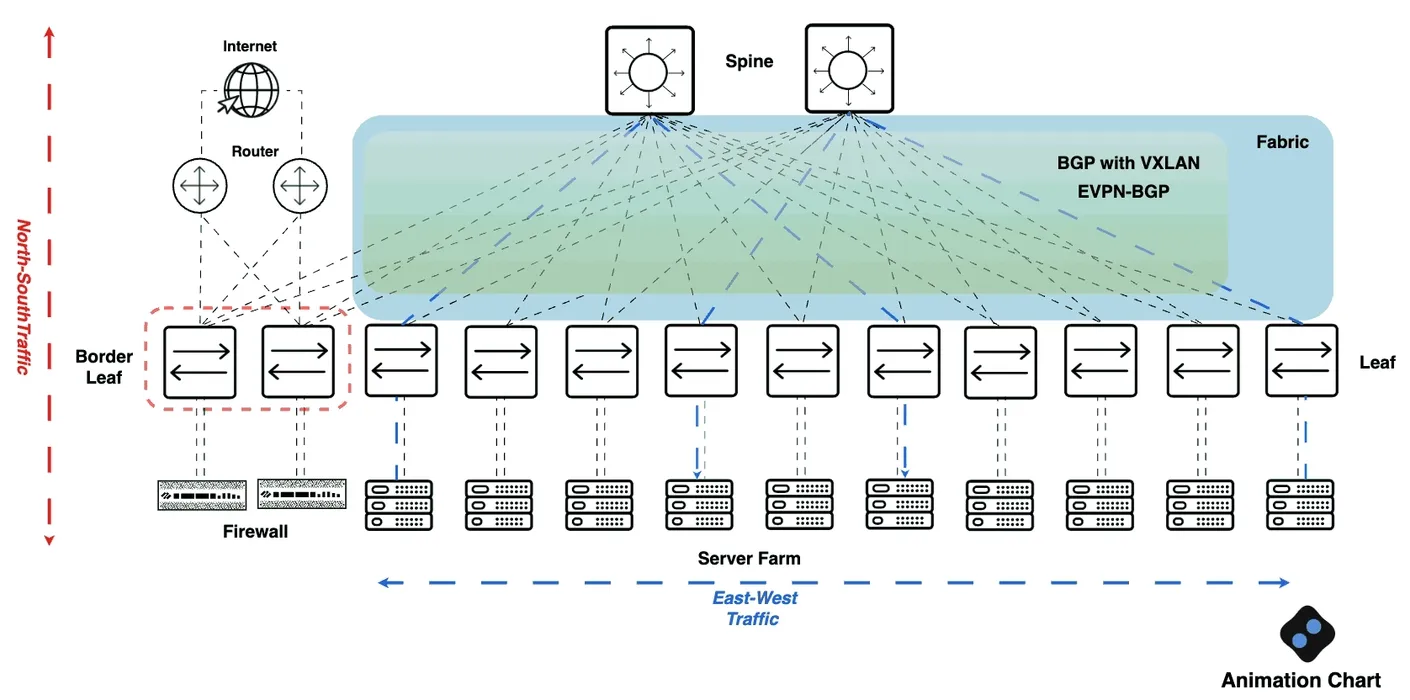 Enhancing Communication with Animated Network Diagrams for Engineers and Architects blog post