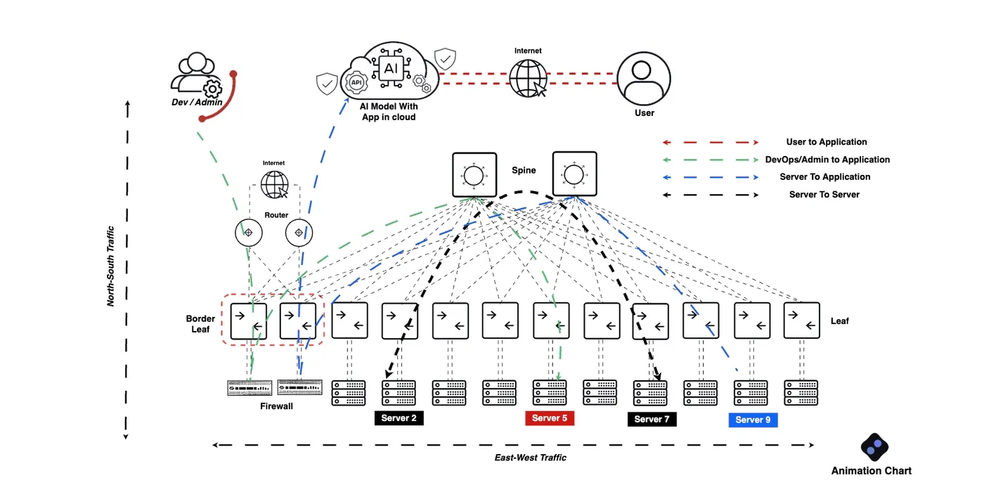 Enhancing Cybersecurity Briefings with Animated Diagrams blog post