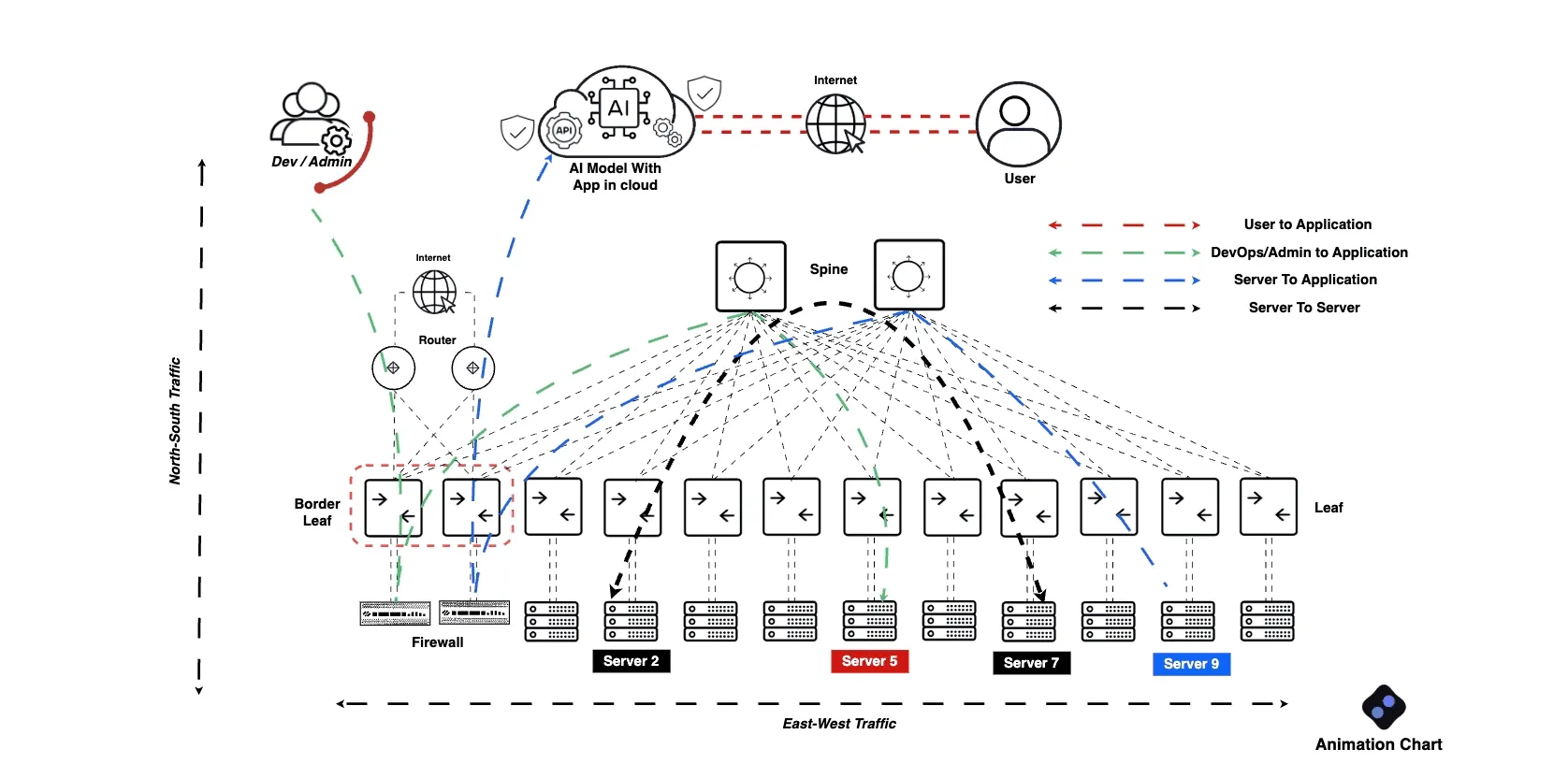 Cover for Enhancing Cybersecurity Briefings with Animated Diagrams