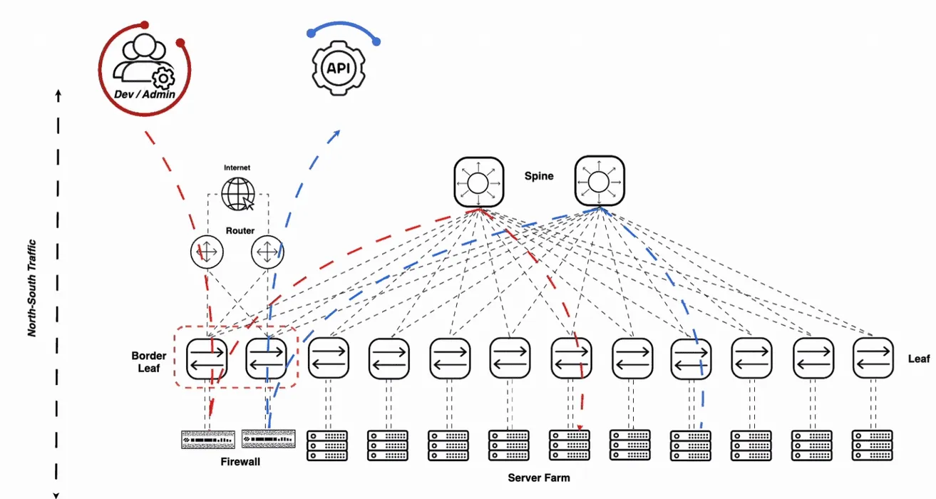 Best Practices for Technical Visualization: Enhancing Animated Diagrams in Documentation and Sales blog post